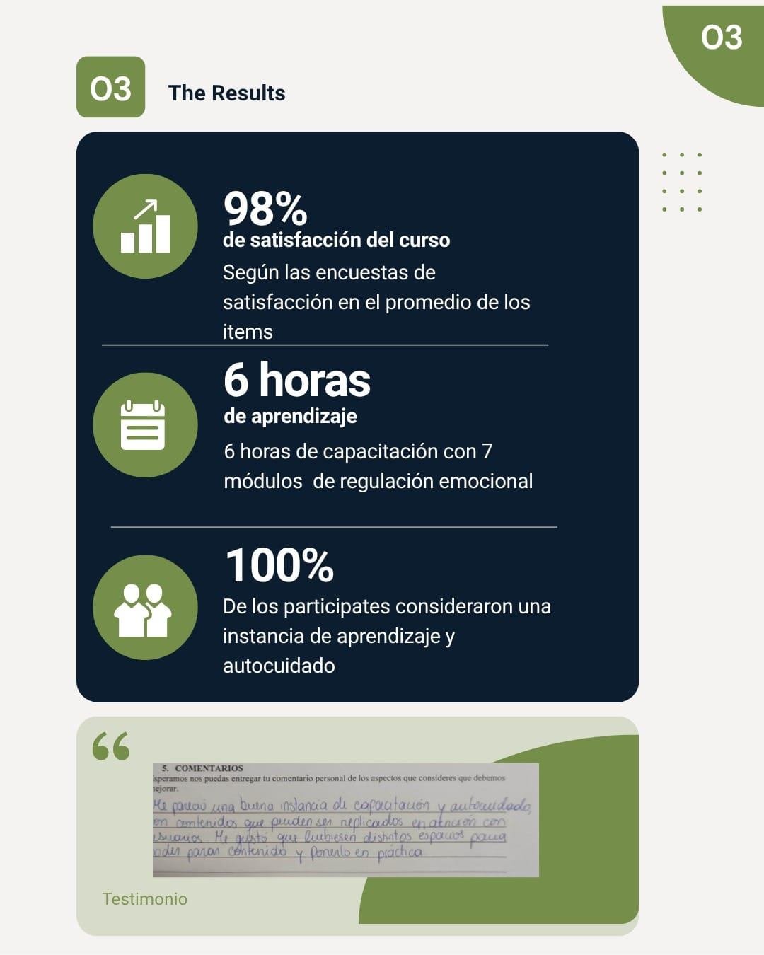 Los resultados de la capacitación: 98% de satisfacción